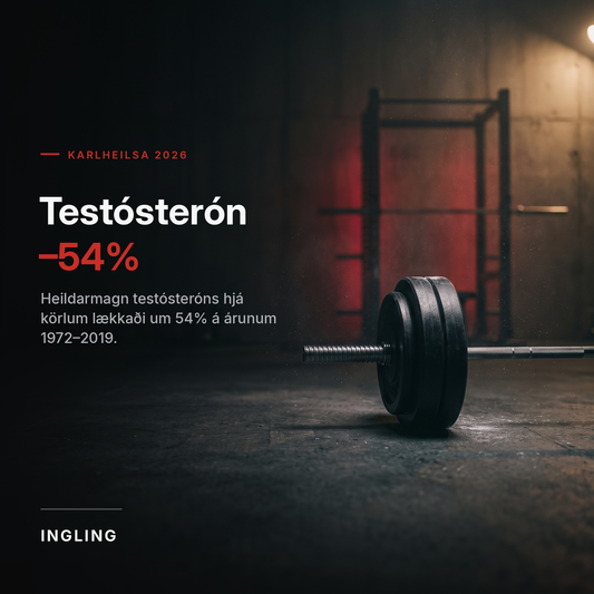Testósterón karla hefur lækkað um 54%